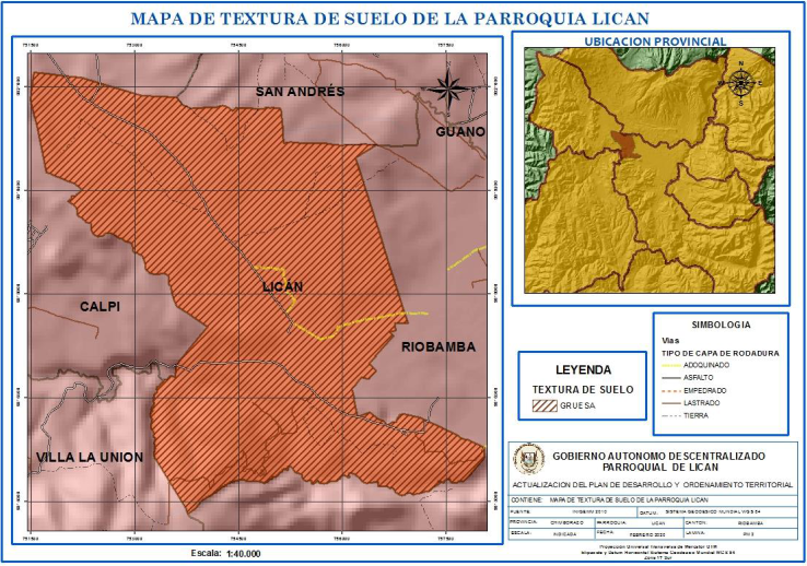 Textura del suelo de la parroquia Licán